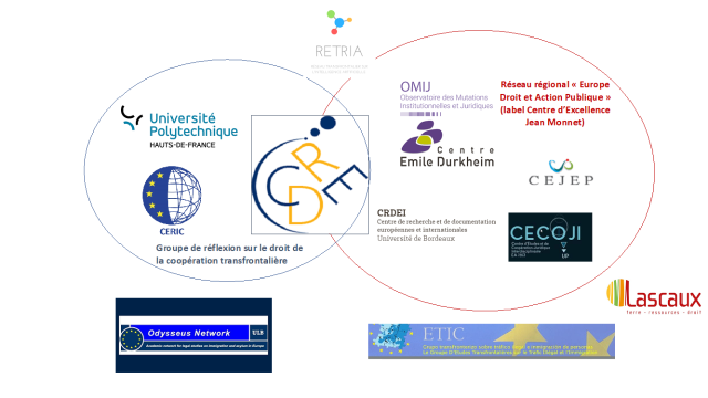 Quelques r&eacute;seaux auxquels le CDRE participe